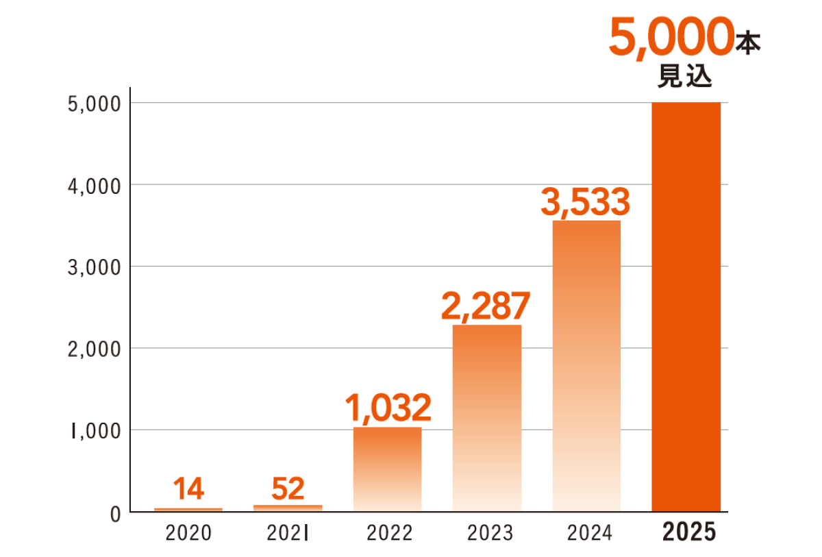 BBFRY 契約の推移